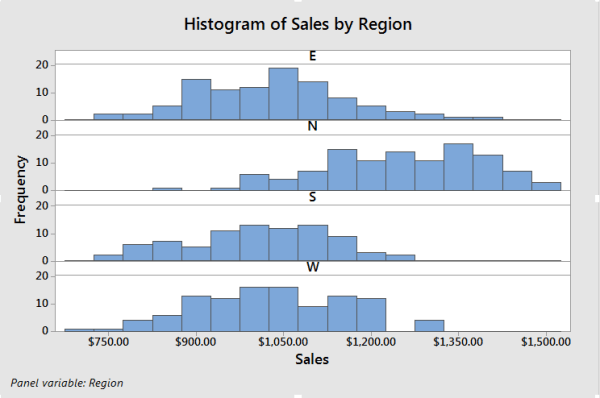 5-minitab-graphs-tricks-you-probably-didn-t-know-about-master-data-analysis